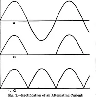 Picture 64 of 218 from A dictionary of electrical engineering (1911), leaf 138