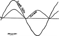 Picture 67 of 218 from A dictionary of electrical engineering (1911), leaf 140