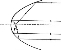 An illustration from A dictionary of electrical engineering (1911)