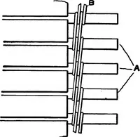 An illustration from A dictionary of electrical engineering (1911)