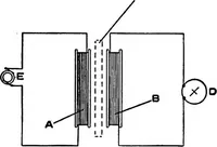 An illustration from A dictionary of electrical engineering (1911)