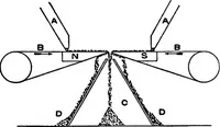Picture 95 of 218 from A dictionary of electrical engineering (1911), leaf 180