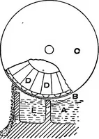 An illustration from A dictionary of electrical engineering (1911)