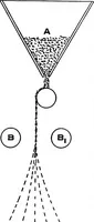 Picture 97 of 218 from A dictionary of electrical engineering (1911), leaf 180
