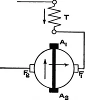 An illustration from A dictionary of electrical engineering (1911)