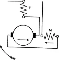 An illustration from A dictionary of electrical engineering (1911)