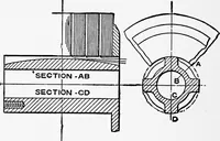 An illustration from A dictionary of electrical engineering (1911)