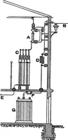 An illustration from A dictionary of electrical engineering (1911)