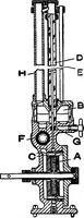 An illustration from A dictionary of electrical engineering (1911)