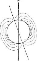 An illustration from A dictionary of electrical engineering (1911)