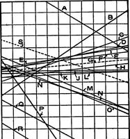 An illustration from A dictionary of electrical engineering (1911)