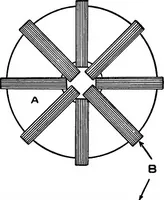 An illustration from A dictionary of electrical engineering (1911)