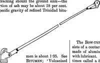 Picture 172 of 218 from A dictionary of electrical engineering (1911), leaf 303