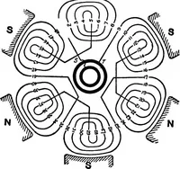 An illustration from A dictionary of electrical engineering (1911)