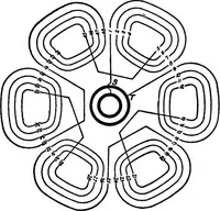 Picture 199 of 218 from A dictionary of electrical engineering (1911), leaf 340