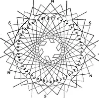 An illustration from A dictionary of electrical engineering (1911)