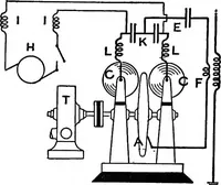 An illustration from A dictionary of electrical engineering (1911)