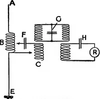 Picture 210 of 218 from A dictionary of electrical engineering (1911), leaf 353