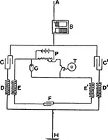 An illustration from A dictionary of electrical engineering (1911)