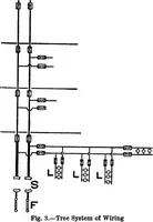 An illustration from A dictionary of electrical engineering (1911)