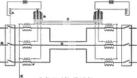 An illustration from A dictionary of electrical engineering (1911)