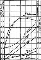 An illustration from A dictionary of electrical engineering (1911)