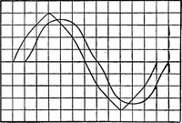 An illustration from A dictionary of electrical engineering (1911)