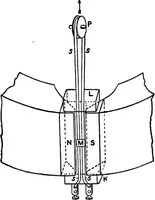 An illustration from A dictionary of electrical engineering (1911)