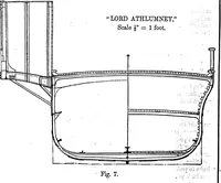 Picture 3 of 19 from The progress of civil and mechanical engineering and shipbuilding (1877), leaf 29