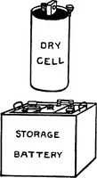 An illustration from Practical electricity for beginners (1921)