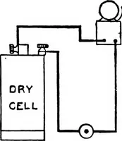Picture 11 of 32 from Practical electricity for beginners (1921), leaf 41