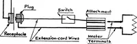 An illustration from Practical electricity for beginners (1921)