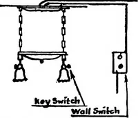 An illustration from Practical electricity for beginners (1921)
