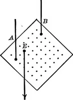An illustration from Principles of physics (1901)
