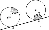 An illustration from Principles of physics (1901)