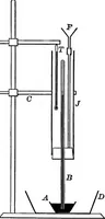 An illustration from Principles of physics (1901)