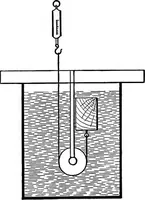 An illustration from Principles of physics (1901)
