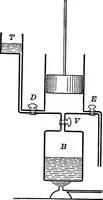 An illustration from Principles of physics (1901)