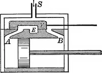 An illustration from Principles of physics (1901)
