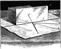 An illustration from Principles of physics (1901)