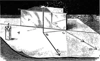 An illustration from Principles of physics (1901)