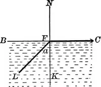 An illustration from Principles of physics (1901)
