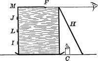 An illustration from Principles of physics (1901)
