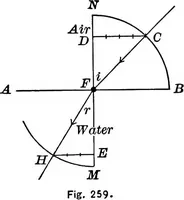 An illustration from Principles of physics (1901)