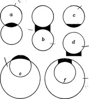 An illustration from Principles of physics (1901)