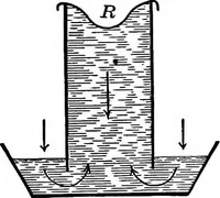 An illustration from Principles of physics (1901)