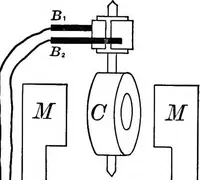 An illustration from Principles of physics (1901)
