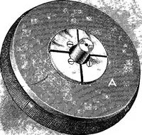 An illustration from Principles of physics (1901)