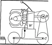 An illustration from Principles of physics (1901)