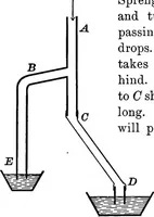Picture 13 of 71 from Principles of physics (1901), leaf 60